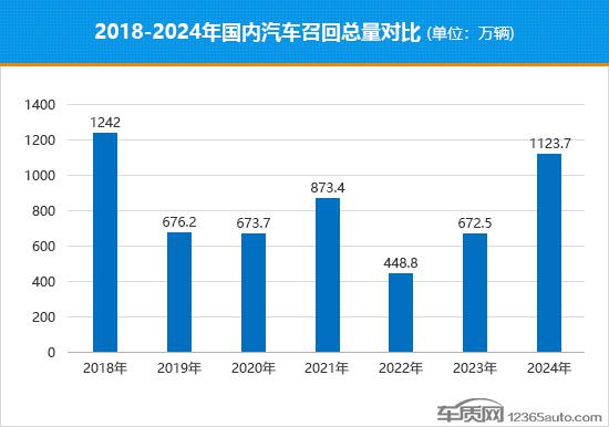 Bảng xếp hạng và điểm nhấn về triệu hồi ô tô trong nước năm 2024